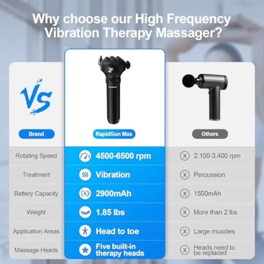 Pro Max Deep Tissue Massage Gun